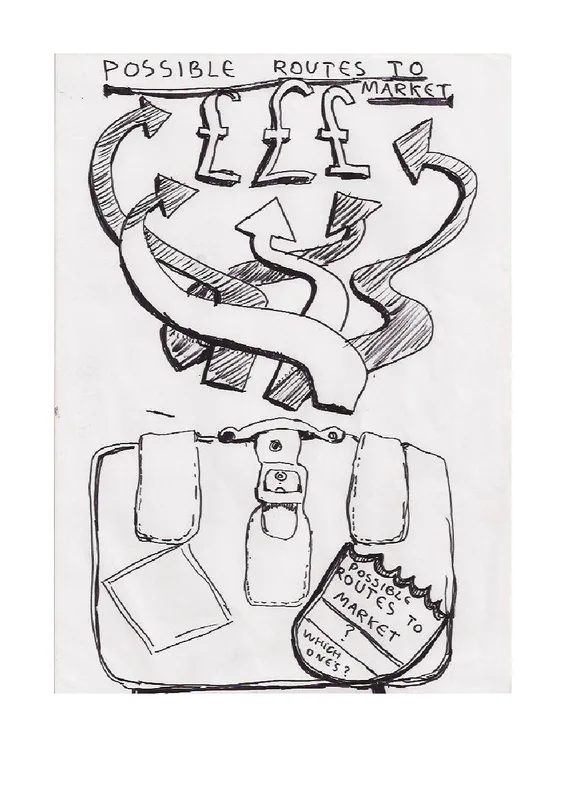 Possible routes to market drawn as branching arrows above a suitcase