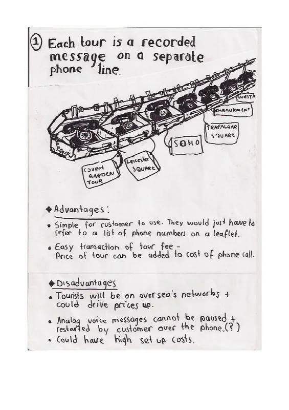 Business-plan proposal for delivering each audio-tour message on a separate phone line