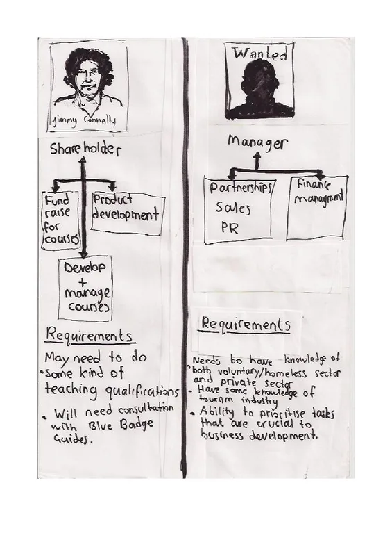 Hand-drawn organisational diagram proposing shareholder and manager roles
